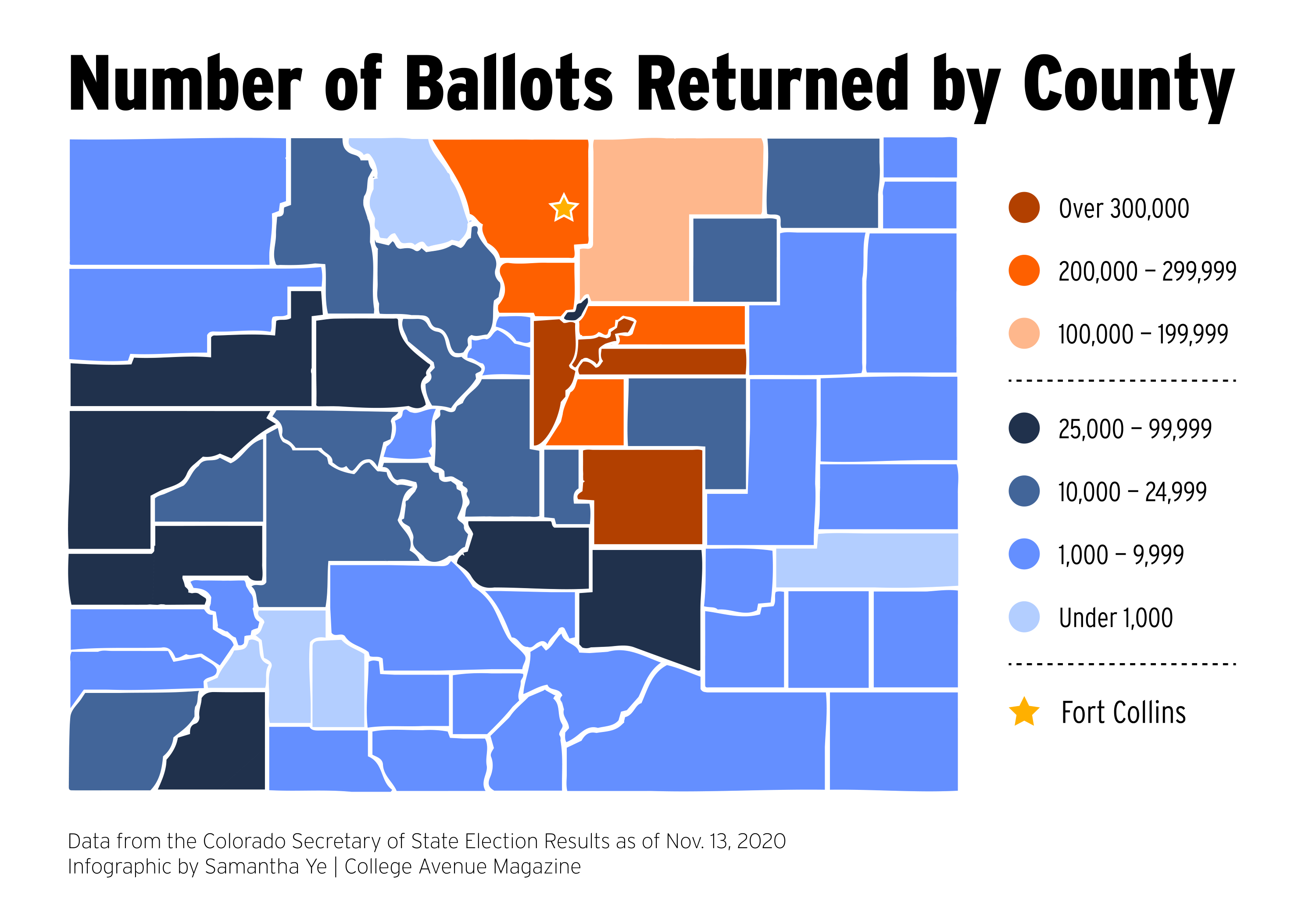 Colorado’s 2020 Election Explained in Graphs College Avenue Magazine