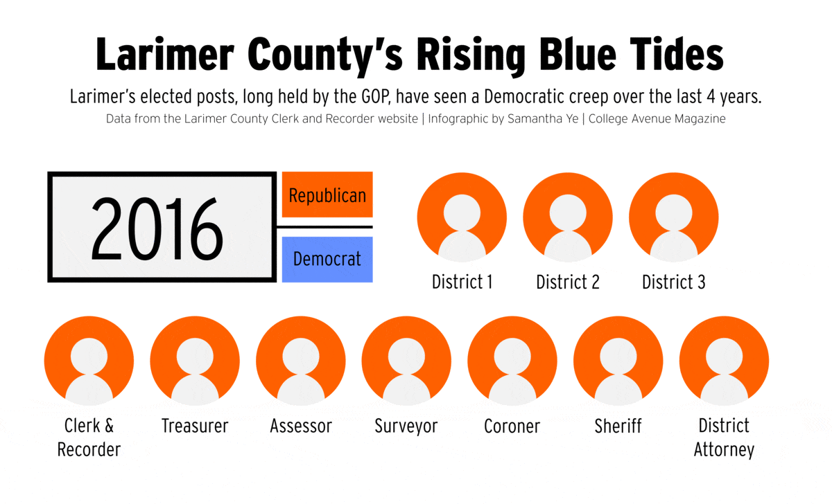 Larimer County's Rising Blue Tides